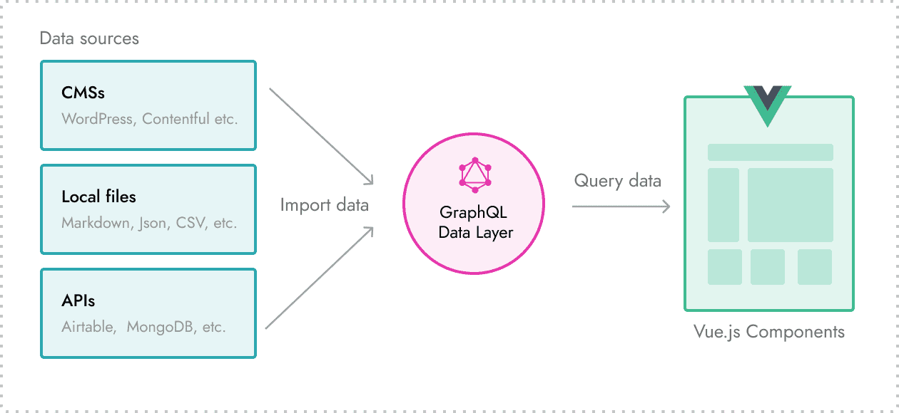 GraphQL